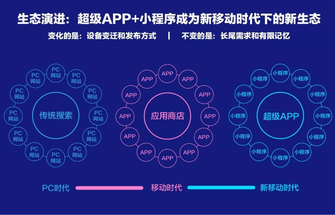 百度、騰訊、阿里小程序之爭始末