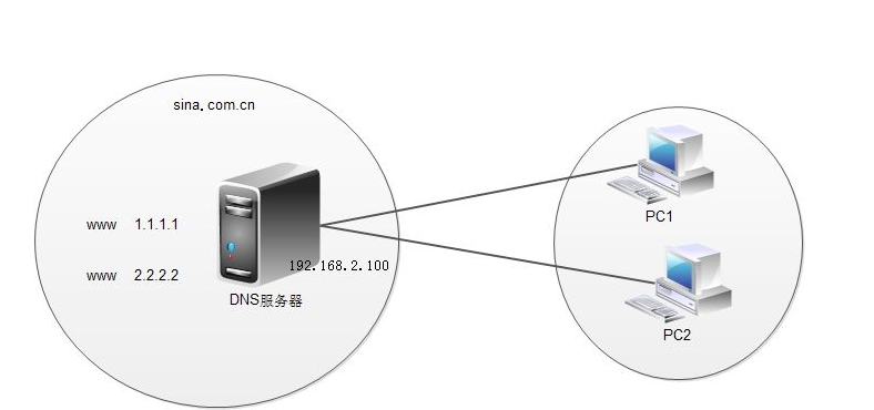 網(wǎng)站建設(shè)